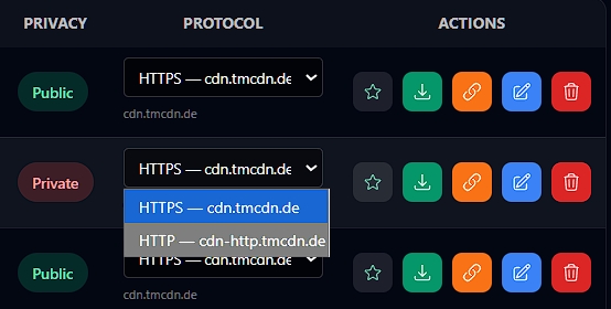 Share and permissions